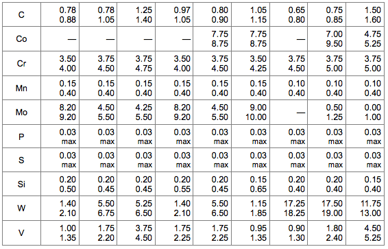 high speed steel specifications